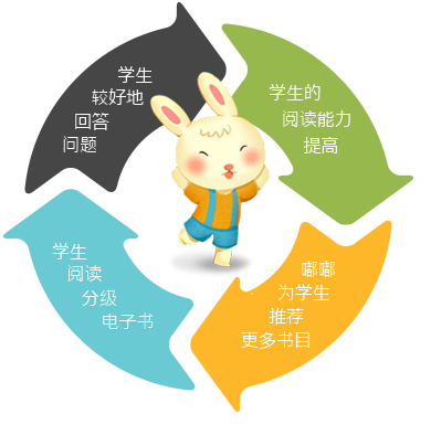 Dudu - Personalised Learning Tailored to  Students' Abilities  - Chinese Version